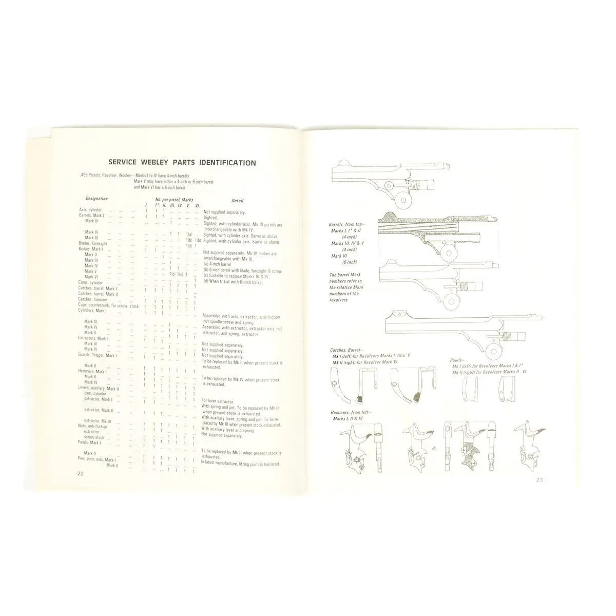 Book: Small Arms ID by Ian Skennerton: .455 Pistol, Revolver No 1 MK VI