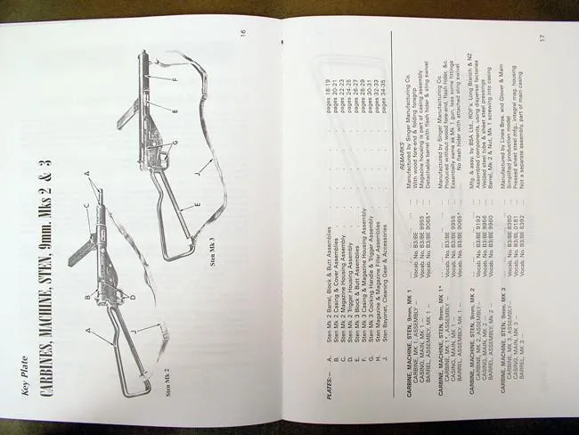 Book: Small Arms ID by Ian Skennerton: Sten SMG